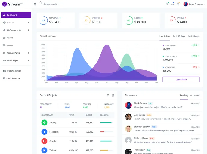 Stream Dashboard Ui Kit