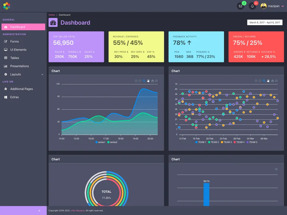 Bulma Admin Dashboard Template