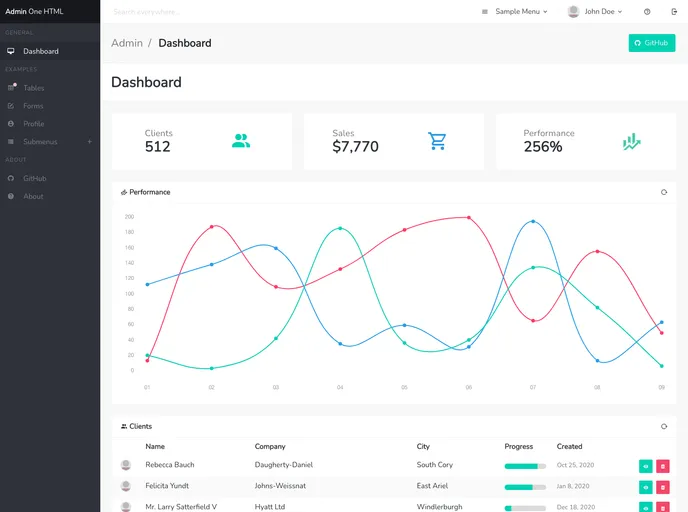 Admin One Bulma Dashboard